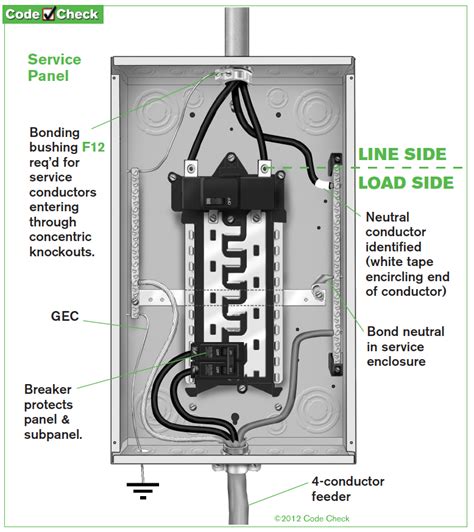 electrical panel box by line line|electrical service panels inside.